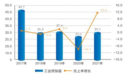 (湖北省)武汉市武昌区2021年国民经济和社会发展统计公报